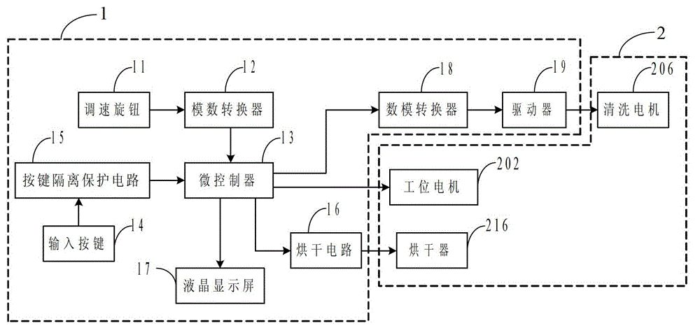 Full-automatic watch cleaning machine