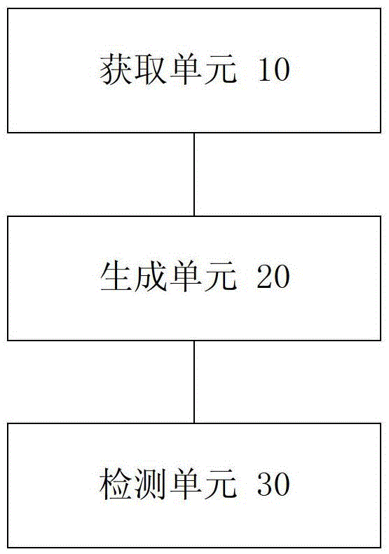 Model building method and device for protein interaction