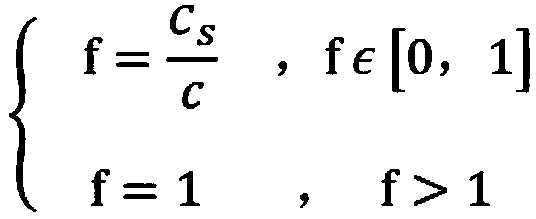 Fractional prediction system and prediction method