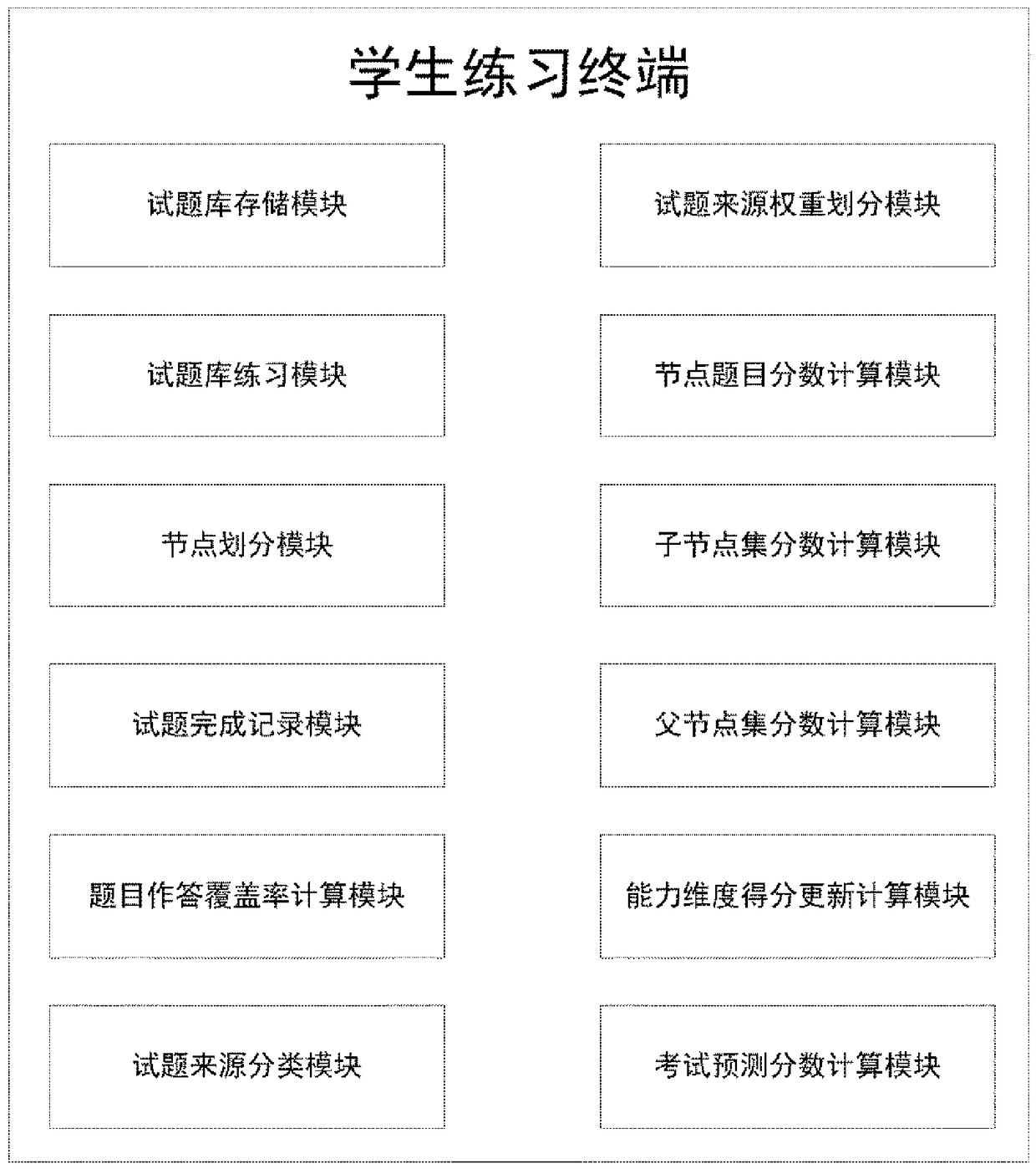 Fractional prediction system and prediction method