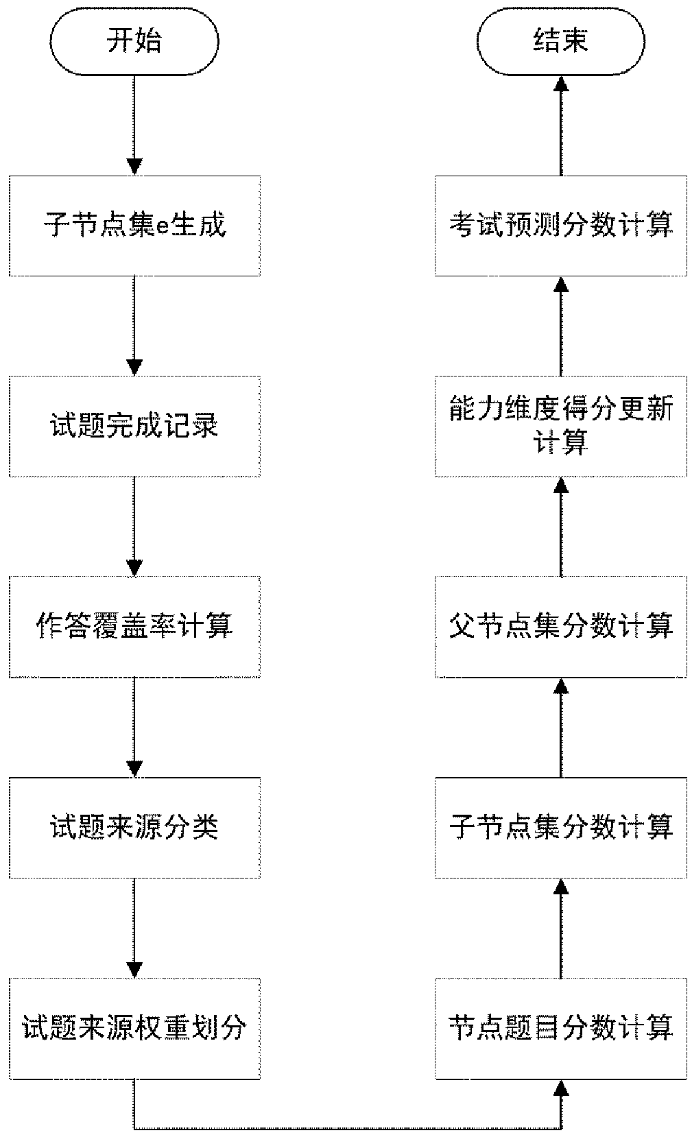 Fractional prediction system and prediction method