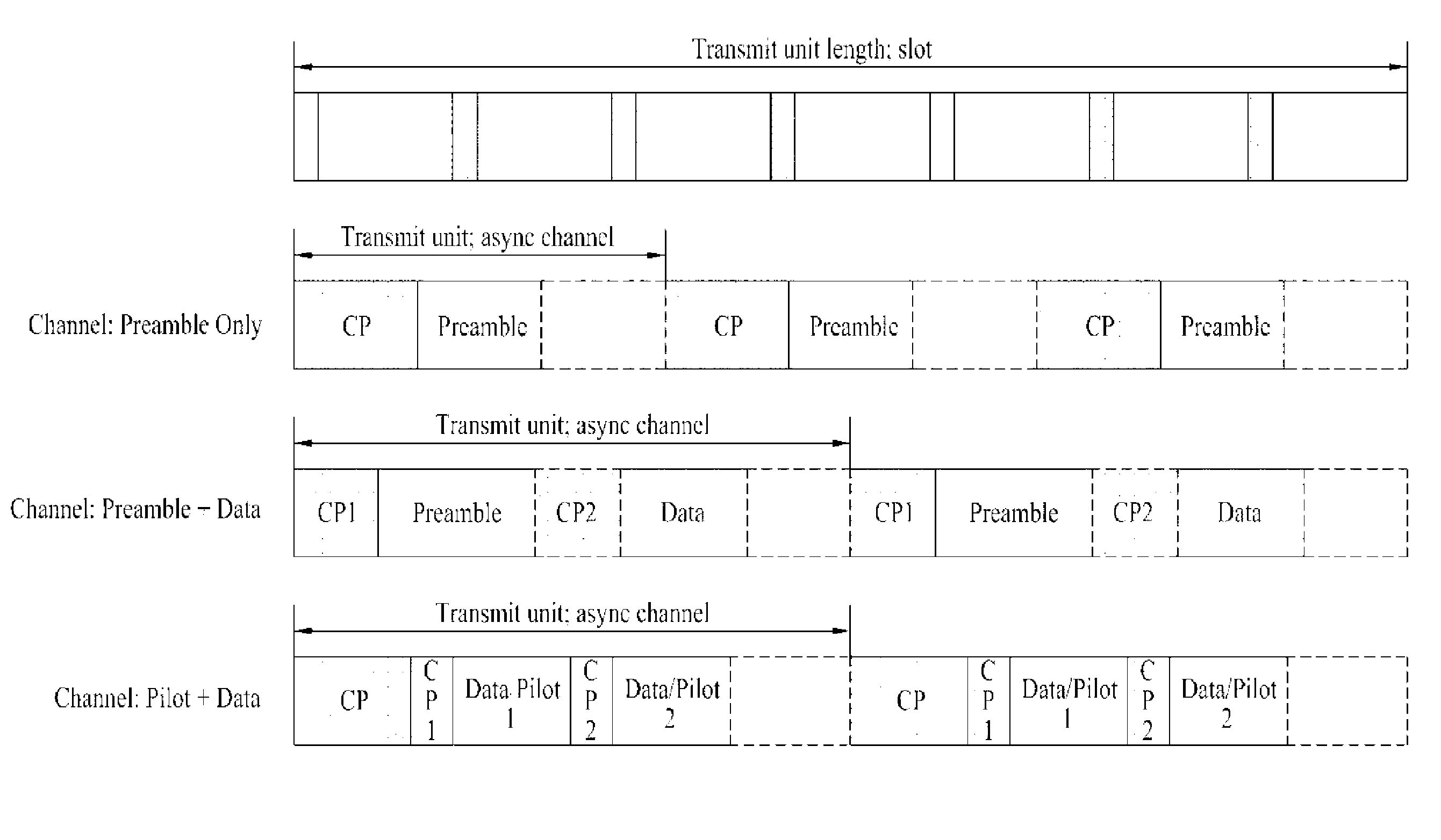 Method of Transmitting Signal in a Wireless System