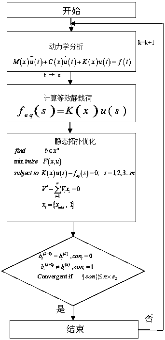 Improved Bidirectional Progressive Method Equivalent Static Load Method Dynamic Response Topology Optimization Method