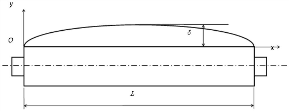 Roll shape of driven roll of second intermediate roll of Sendzimir mill