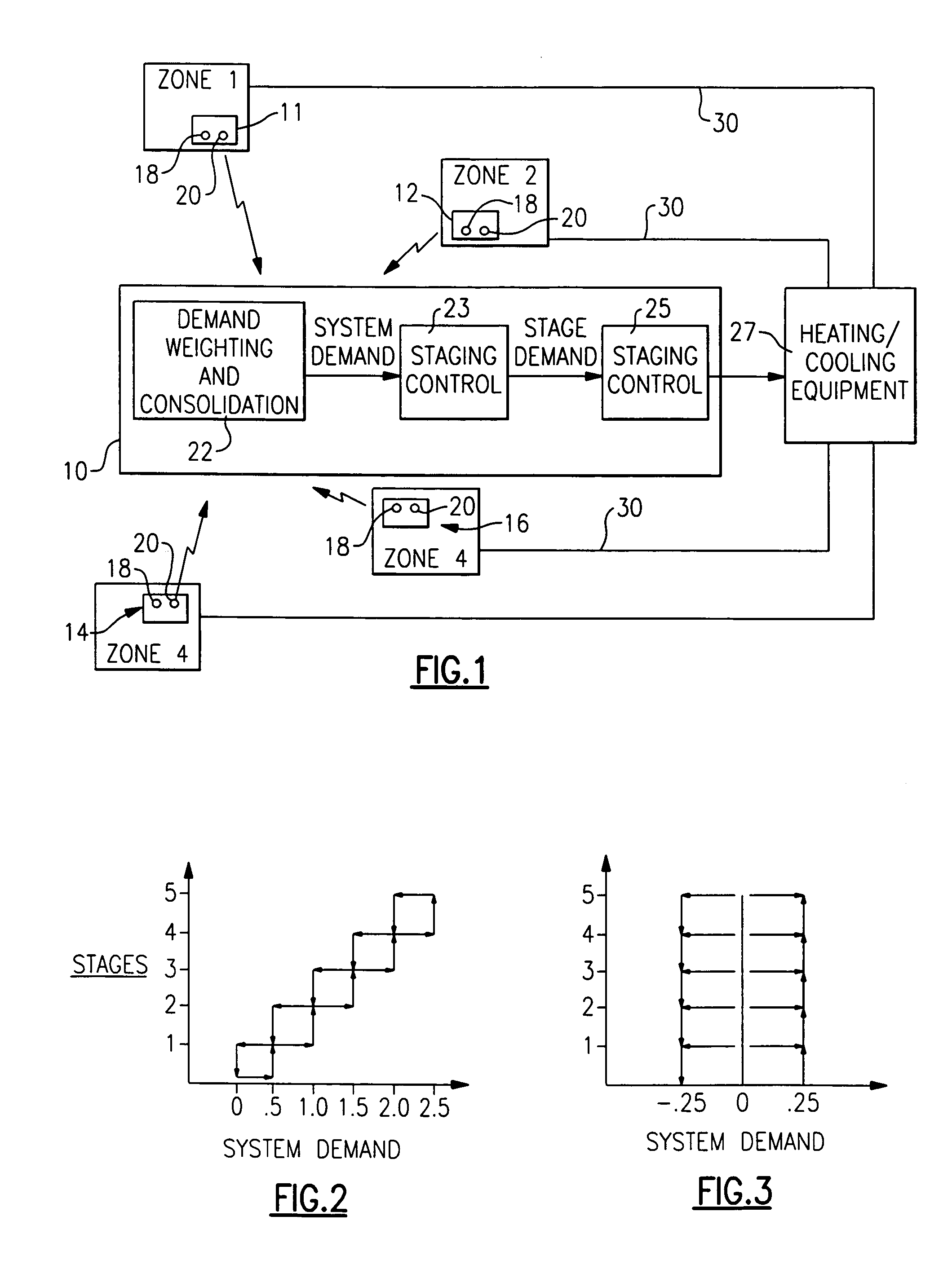 Control of multi-zone and multi-stage HVAC system