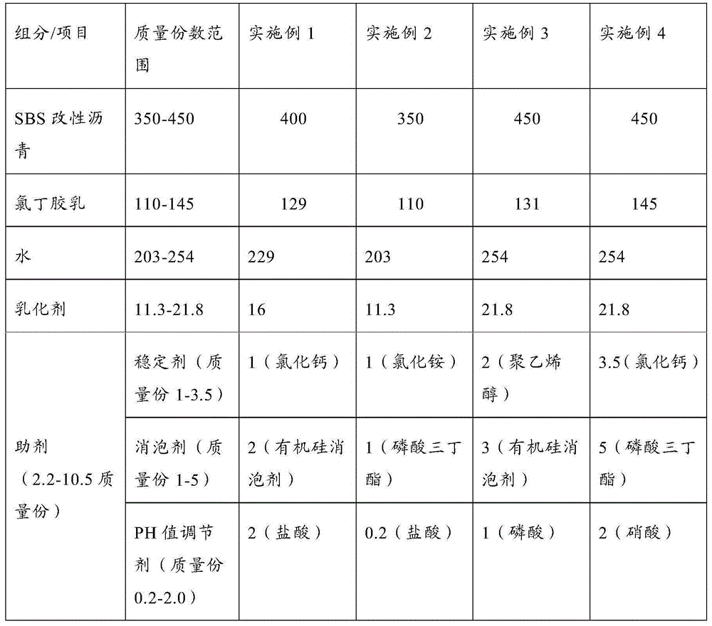 Paint compound and preparation method thereof