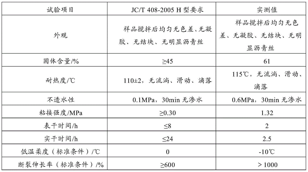 Paint compound and preparation method thereof