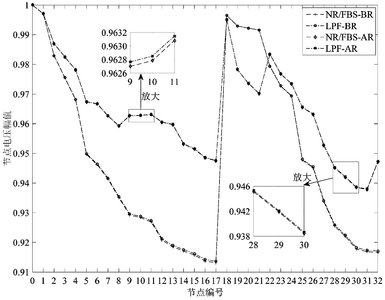 A Fast Reconfiguration Method of Distribution Network Considering Voltage Stability