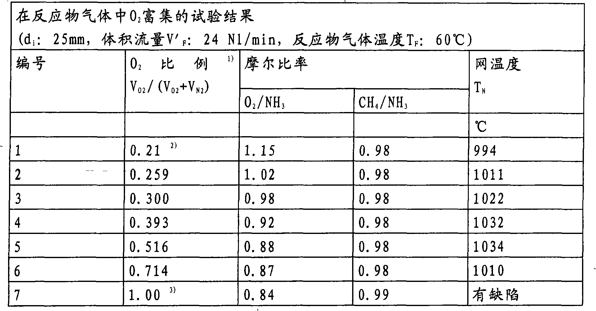 Method for producing hydrocyanic acid (HCN)