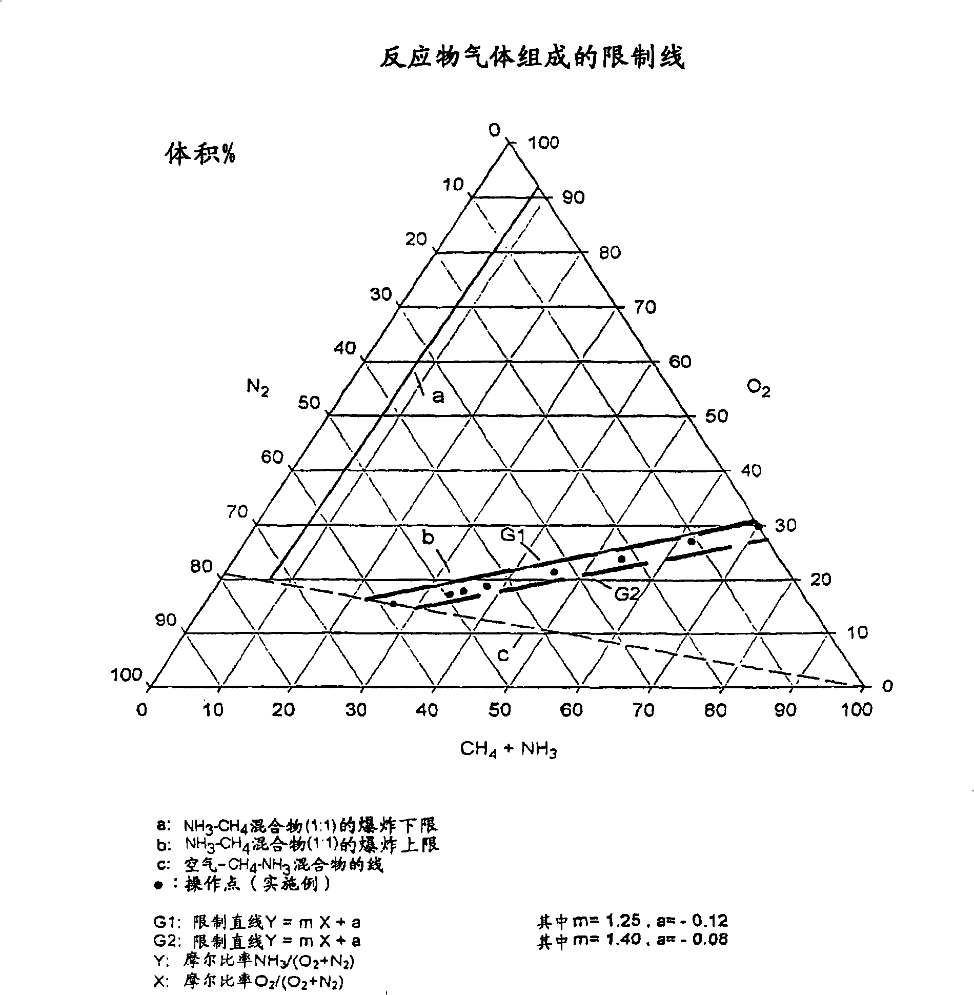 Method for producing hydrocyanic acid (HCN)