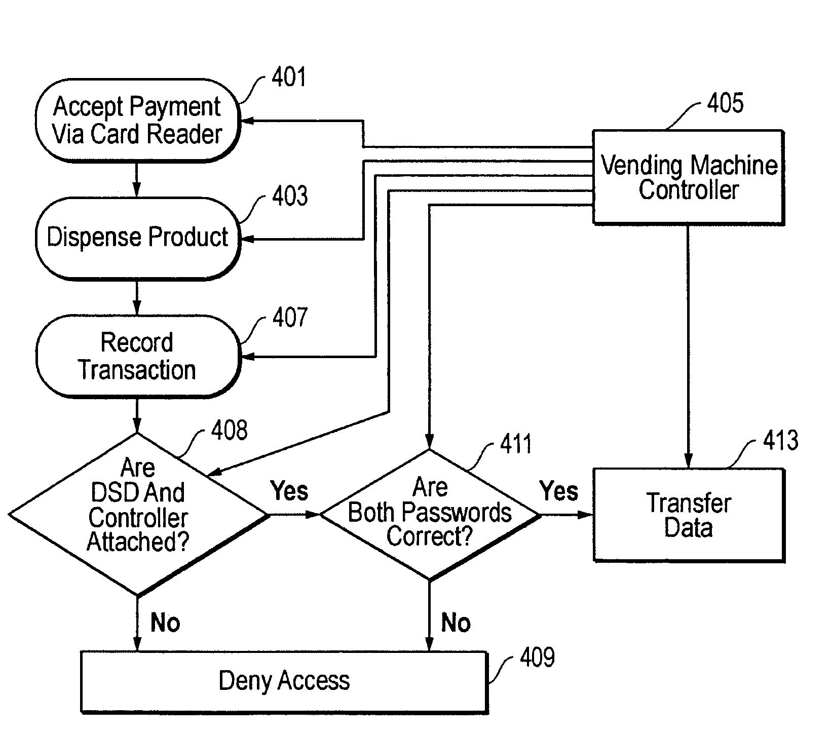 Method of enhancing the data storage security of cash-free transactions in vending machines