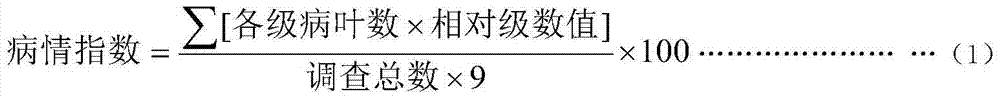 A kind of fungicide composition and preparation and application thereof