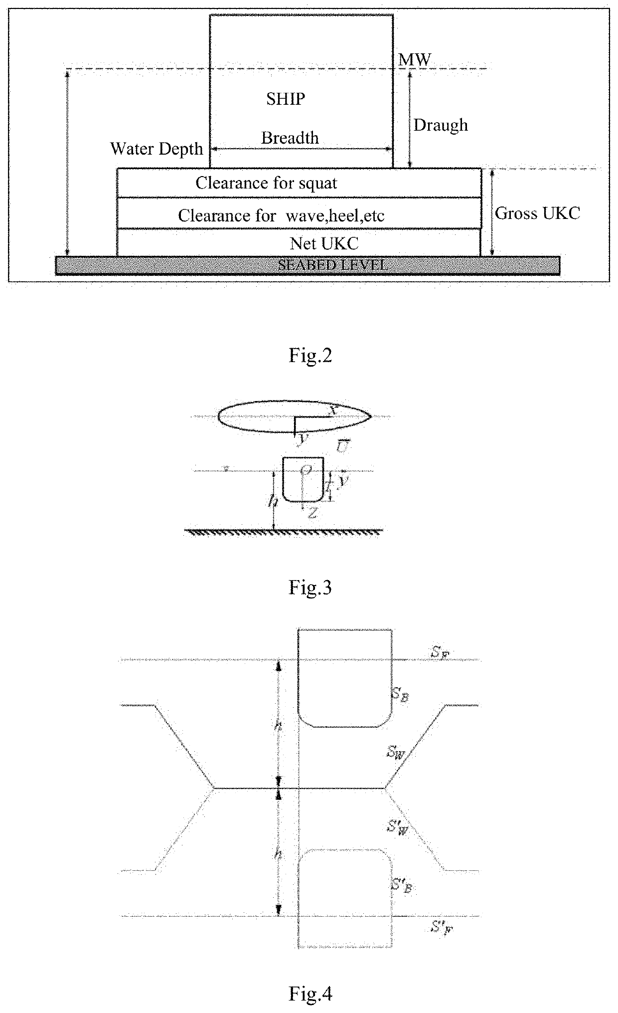 Method and system for determining safe under keel clearance of ultra-large ship