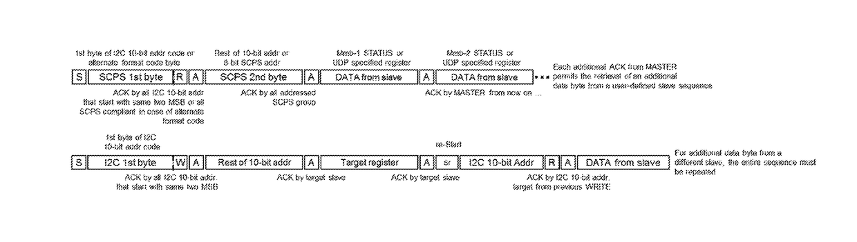 Control module for multiple mixed-signal resources management