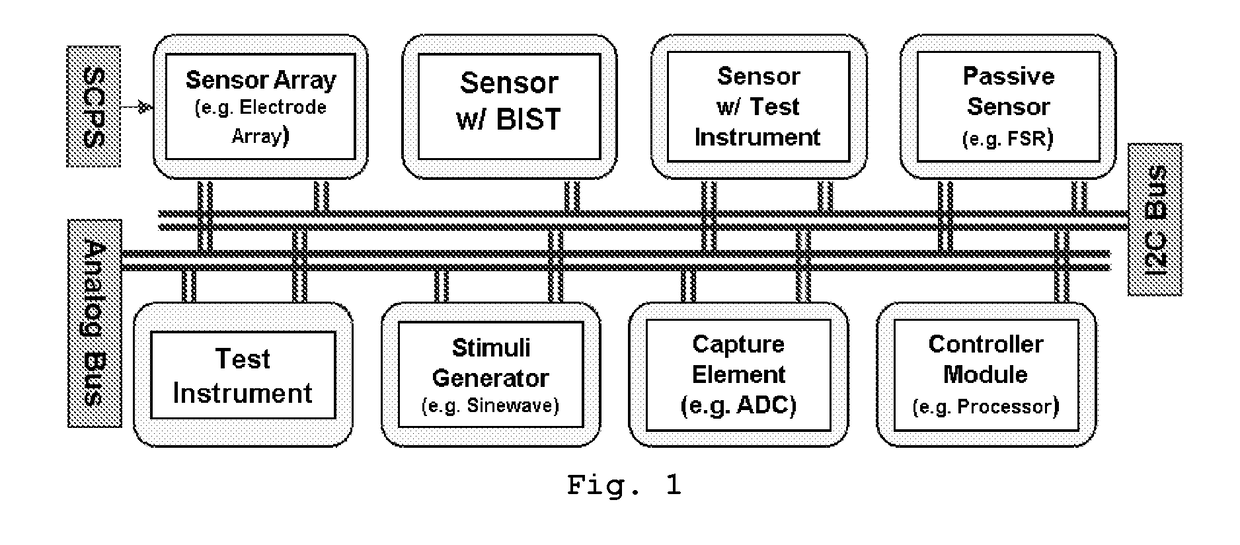 Control module for multiple mixed-signal resources management