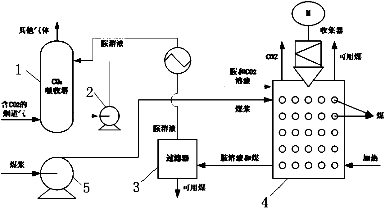 Coal slime flotation method with MEA pregnant solution as flotation agent