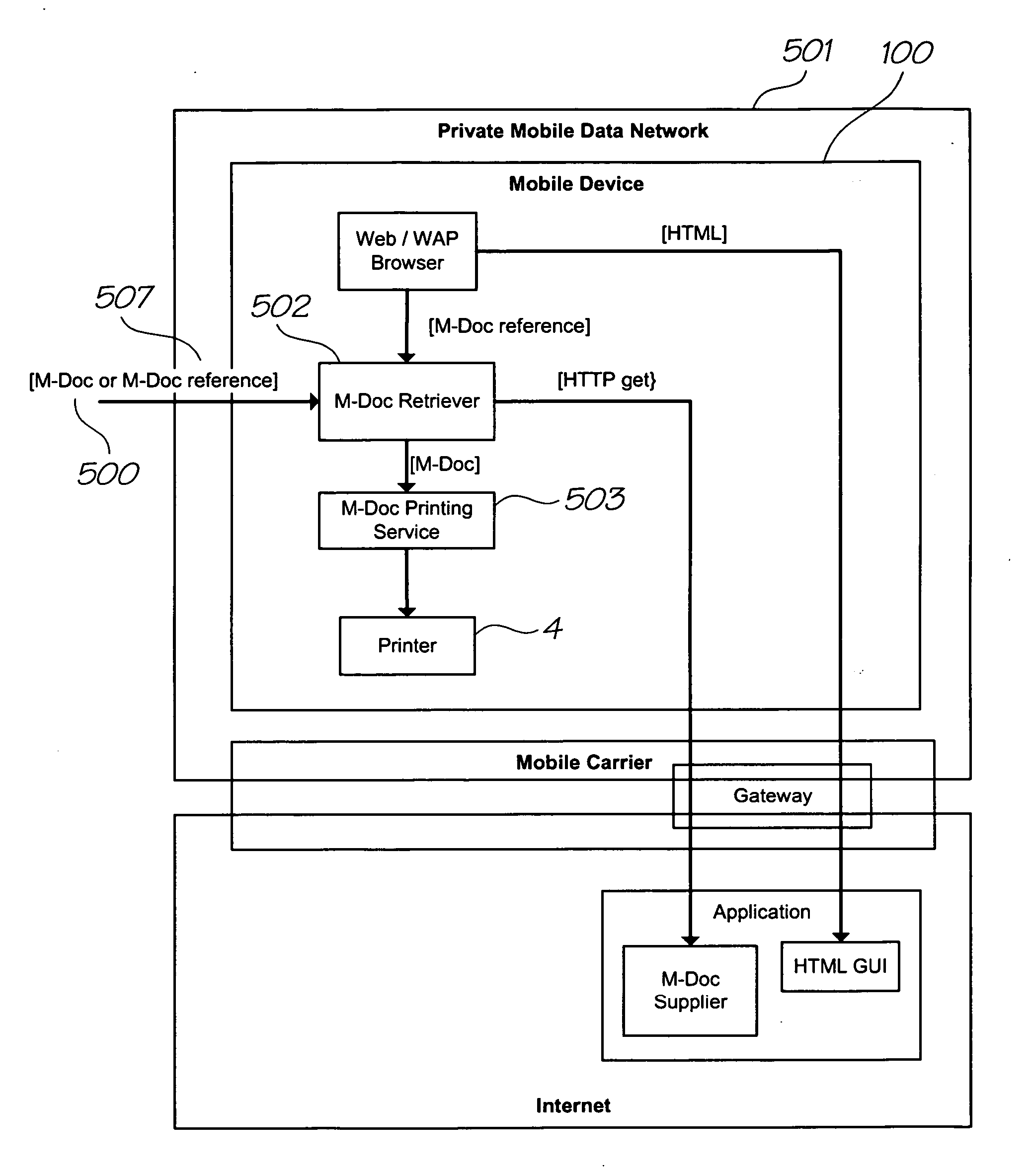 Printing a subscription using a mobile device