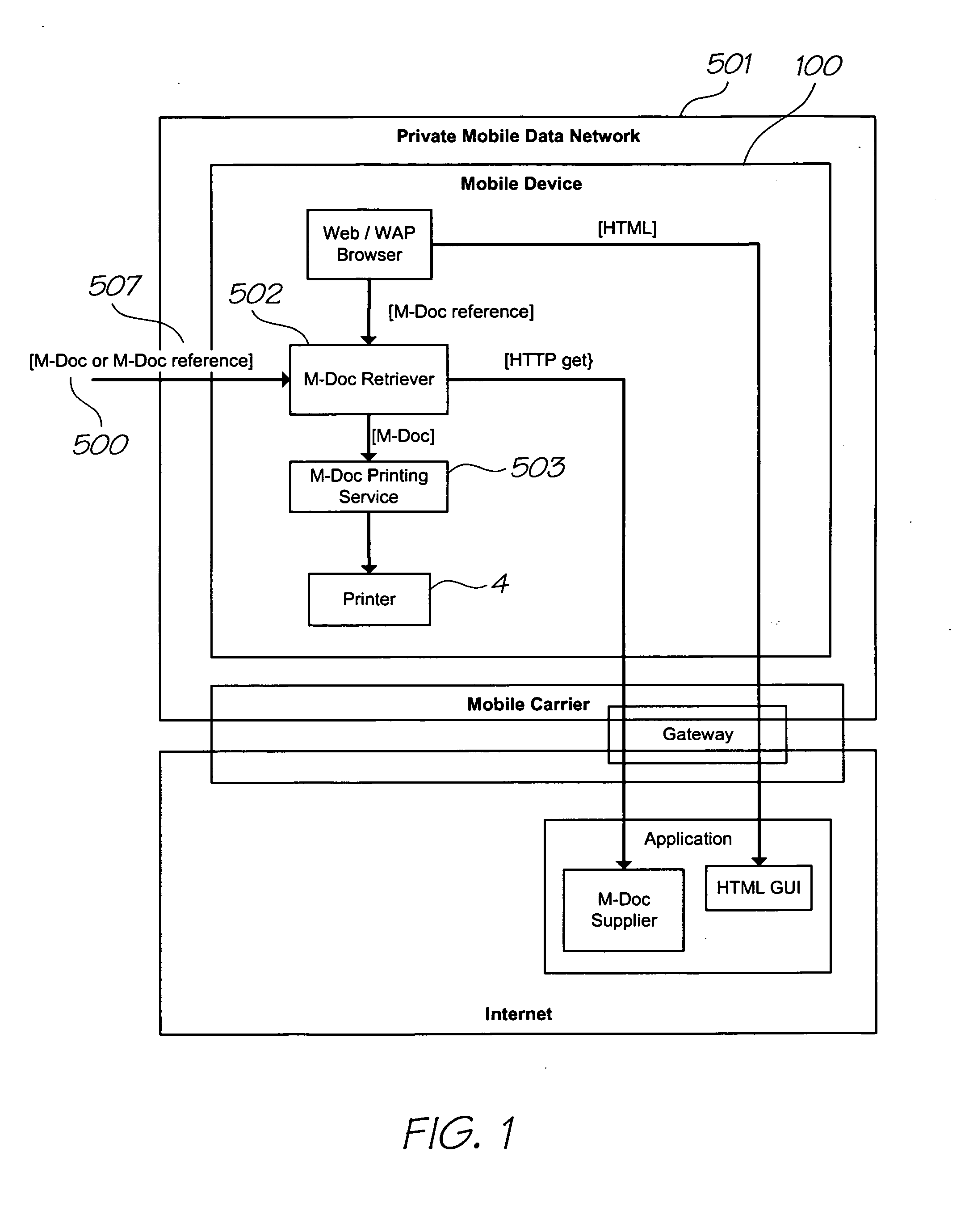 Printing a subscription using a mobile device