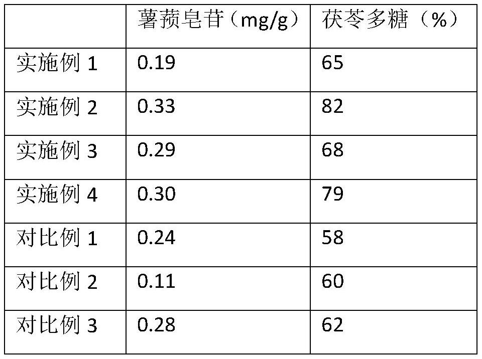 Traditional Chinese medicine composition capable of clearing damp and tonifying spleen and preparation method of traditional Chinese medicine composition