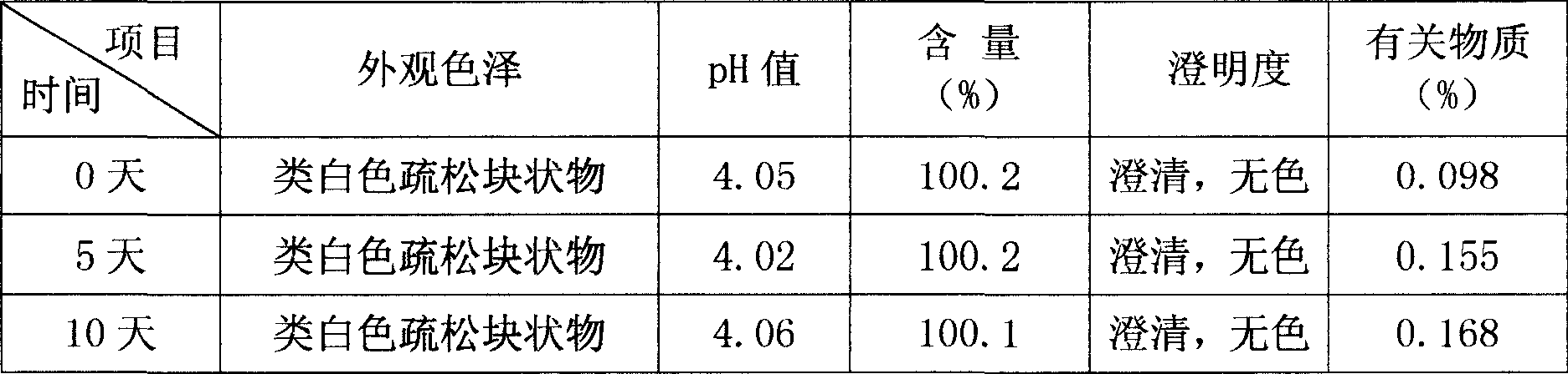 Bromhexine Hydrochloride aseptic freeze-drying formulation for injection and its preparation method