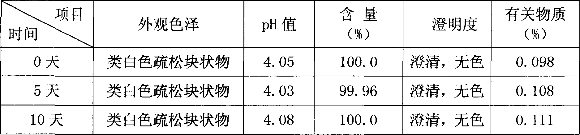 Bromhexine Hydrochloride aseptic freeze-drying formulation for injection and its preparation method