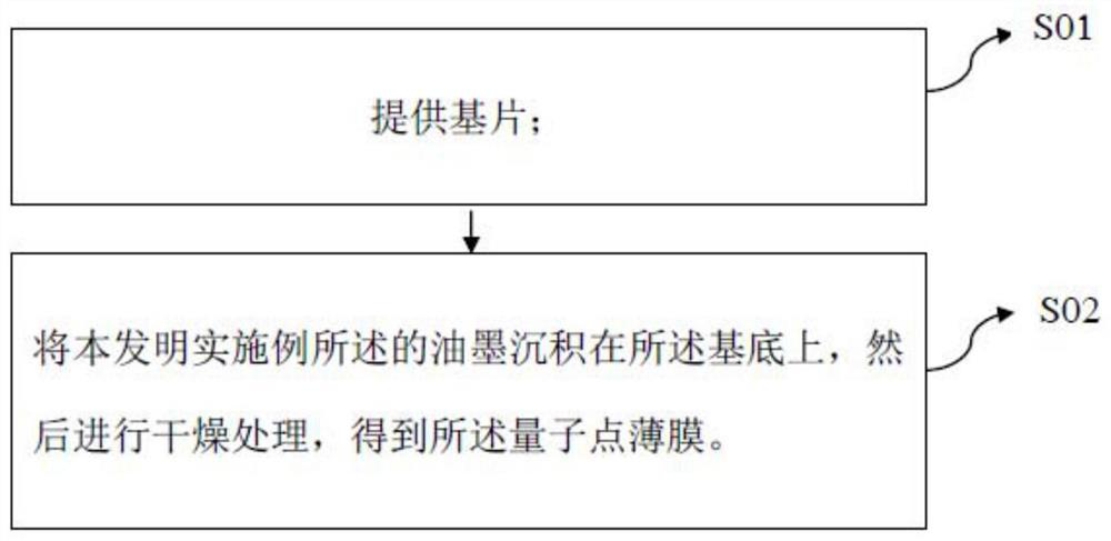 Ink, quantum dot film and quantum dot light emitting diode