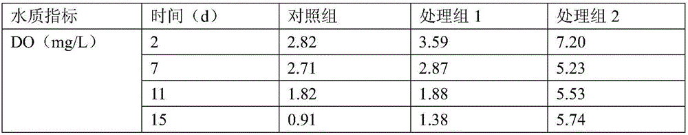 Method used for surface water polluted sediment remediation and nutrient release control