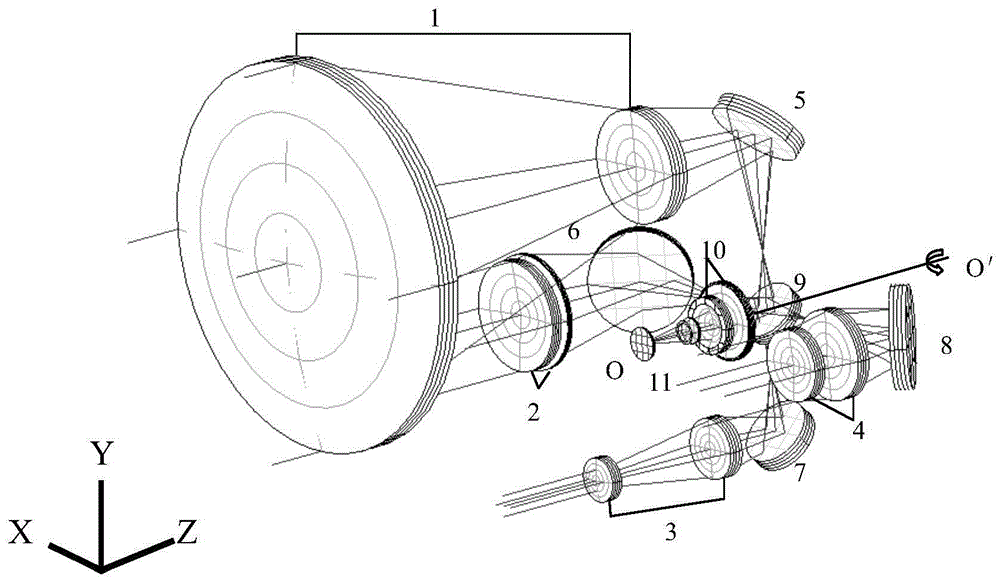 An infrared multi-field optical path system