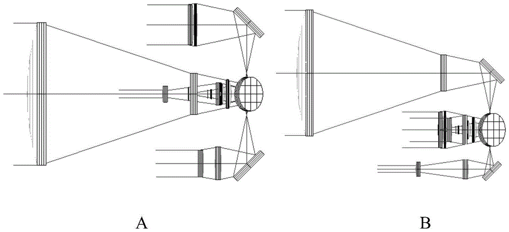 An infrared multi-field optical path system