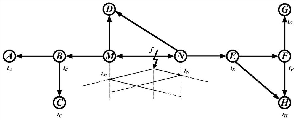 Traveling wave fault positioning method based on directed tree model and linear fitting