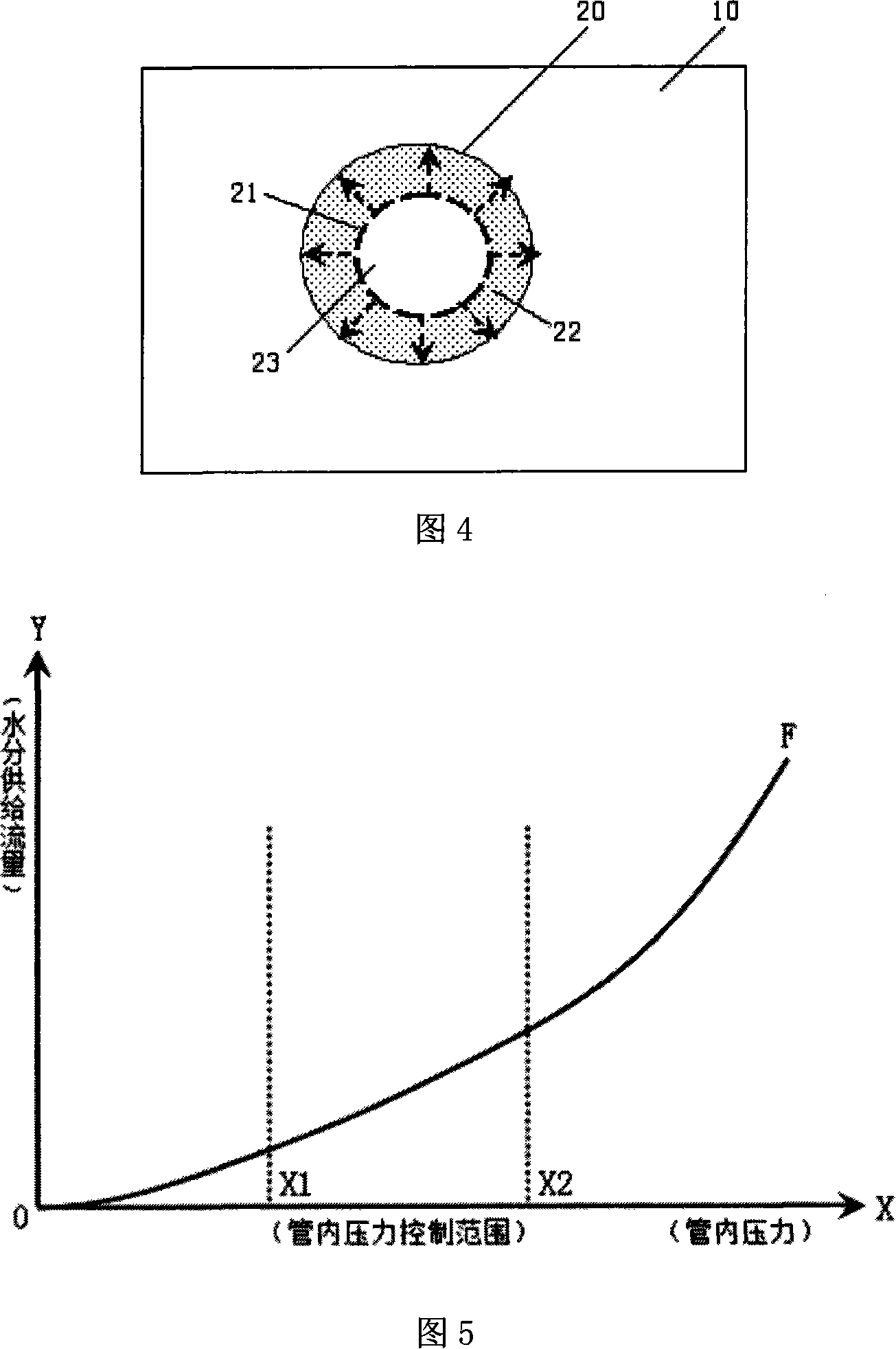 Micro-flow irrigation method based on penetration material