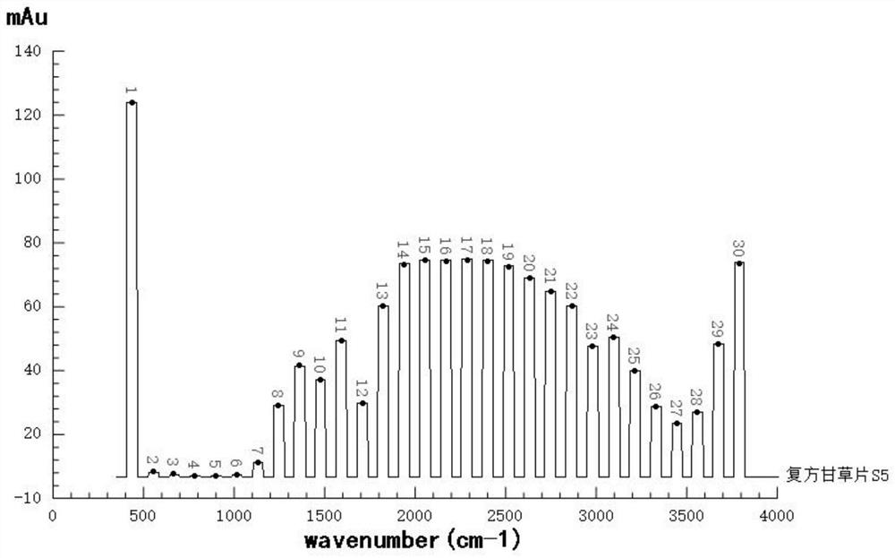 Processing method and system of quantized fingerprint spectrum of spectrum, medium and application