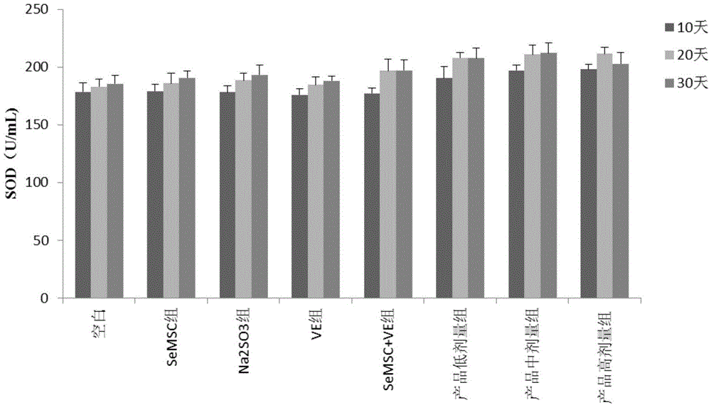 Anti-oxidation health product taking L-Se-methylselenocysteine as main raw material