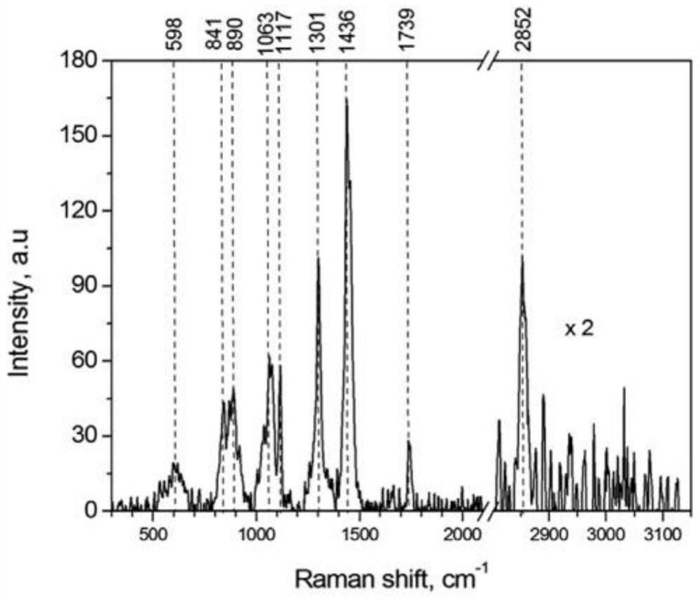 Method for conveniently and efficiently monitoring mixing uniformity of calcium carbonate D3 chewable tablet intermediate