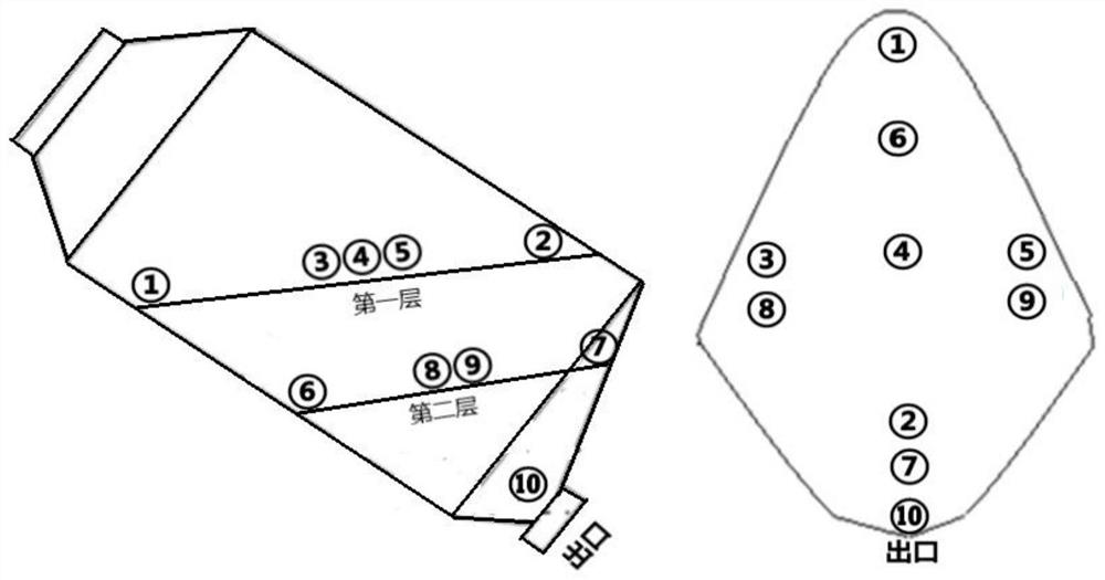 Method for conveniently and efficiently monitoring mixing uniformity of calcium carbonate D3 chewable tablet intermediate