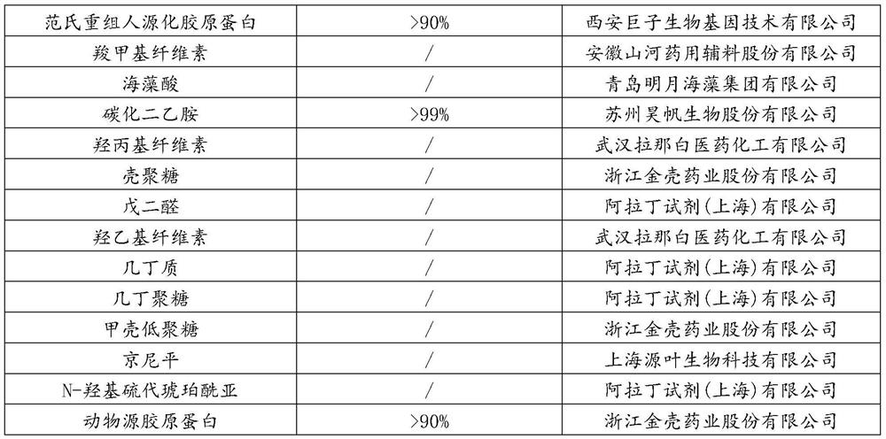 Absorbable biological membrane, preparation method and application thereof