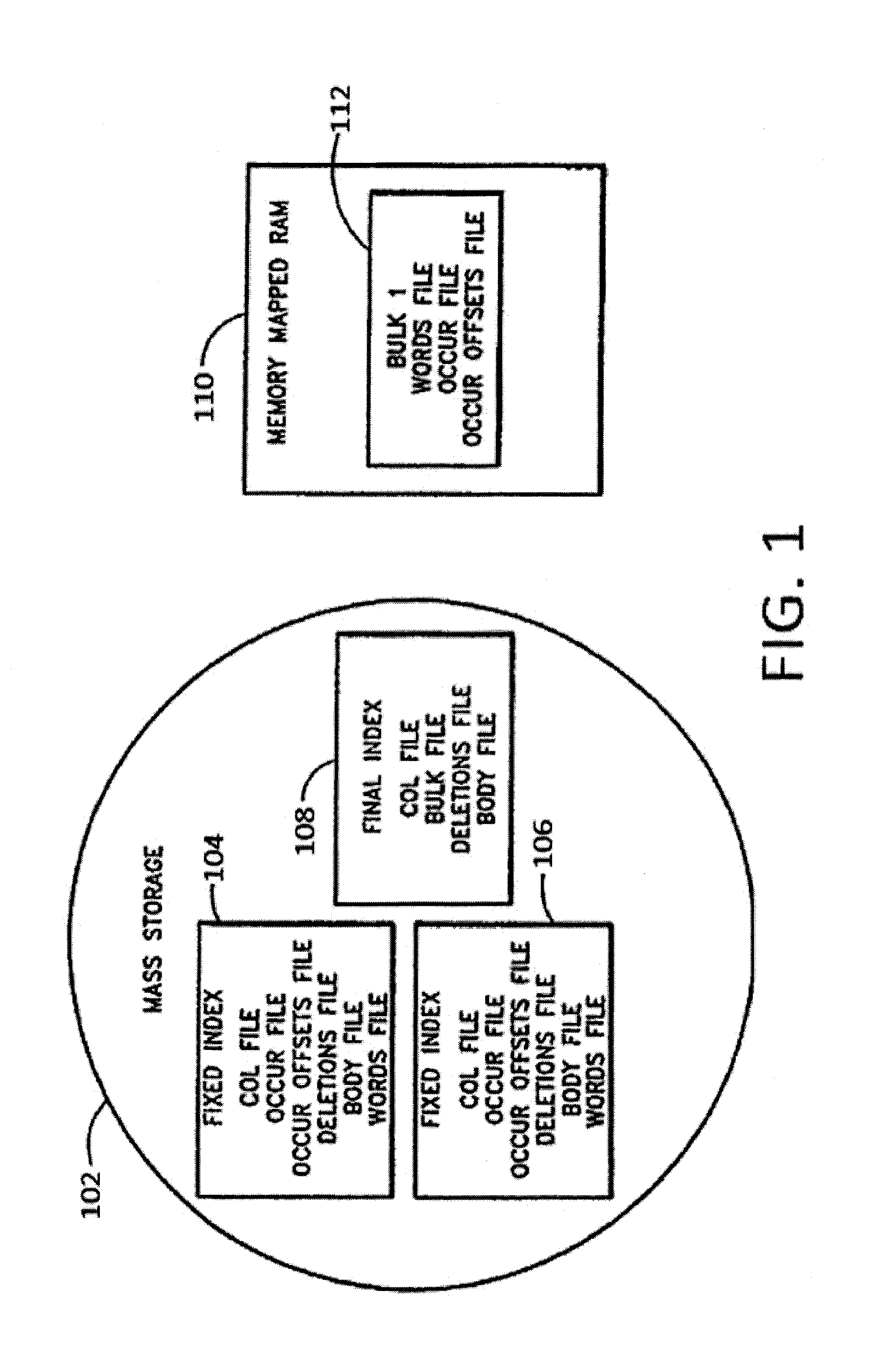 Methods and systems for federation of results from search indexing