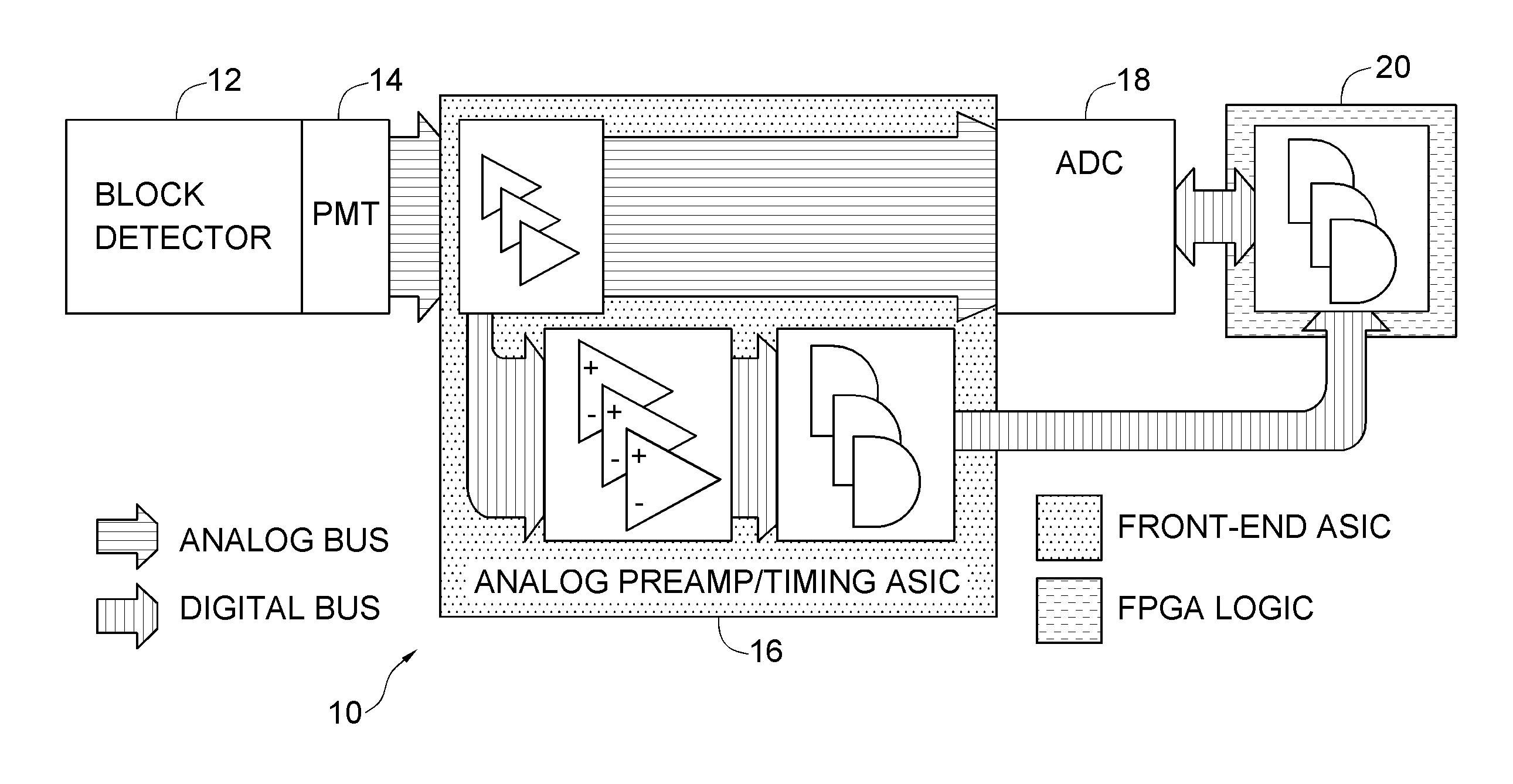 High energy photon detection using pulse width modulation