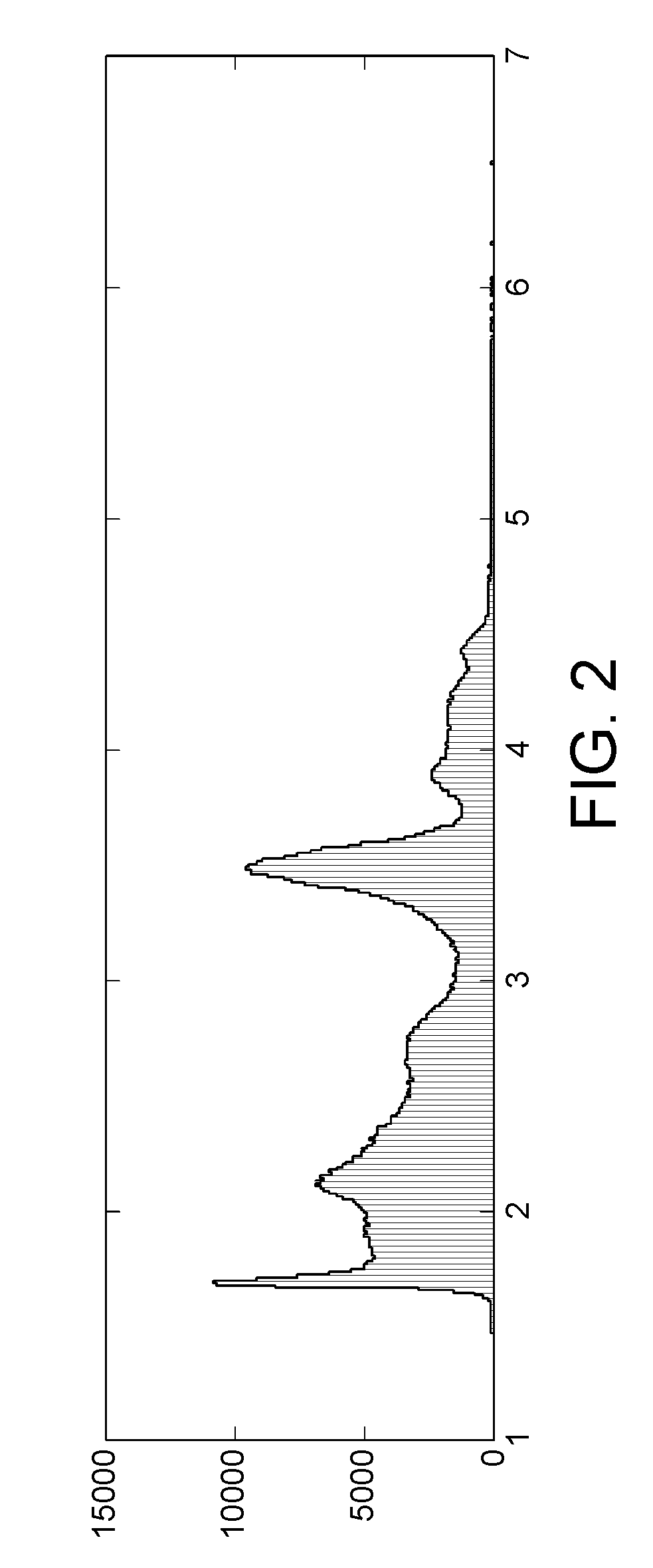 High energy photon detection using pulse width modulation