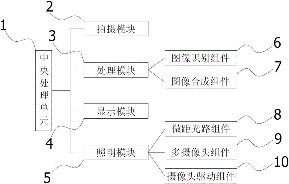 Microscope precision picture taking system and picture taking method