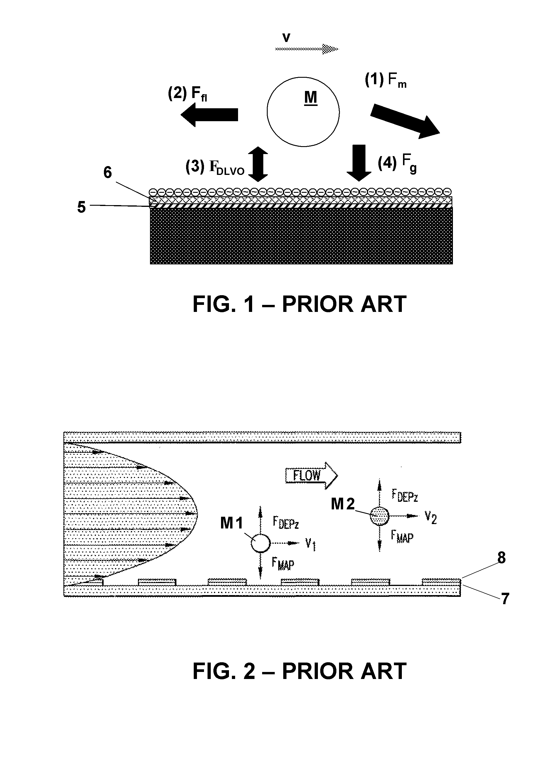 Manipulation of magnetic or magnetizable objects using magnetophoresis and dielectrophoresis