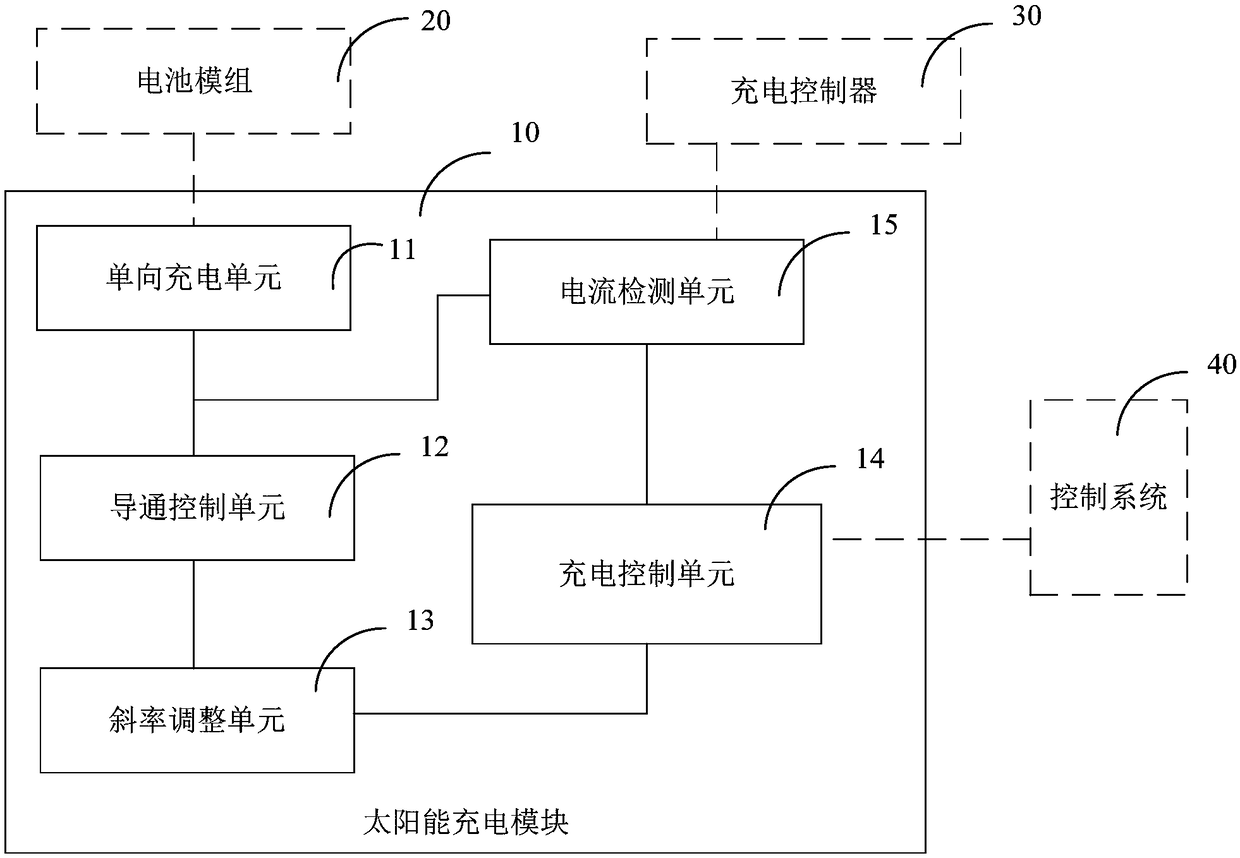 Transformer substation polling robot and solar energy charging module thereof