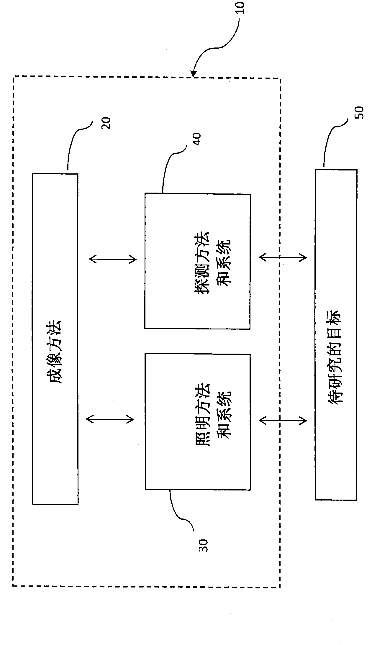 Methods and systems for improving image resolution of imaging systems