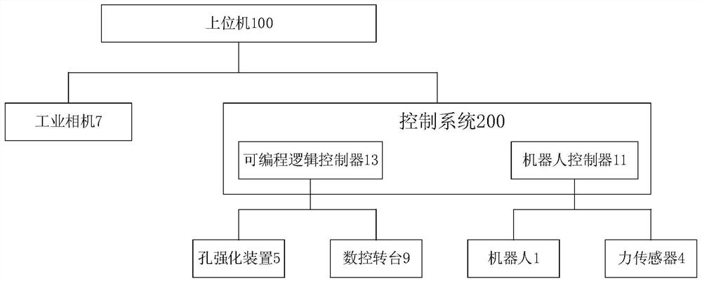 Aero-engine turbine disc bolt hole intelligent strengthening system and control method thereof