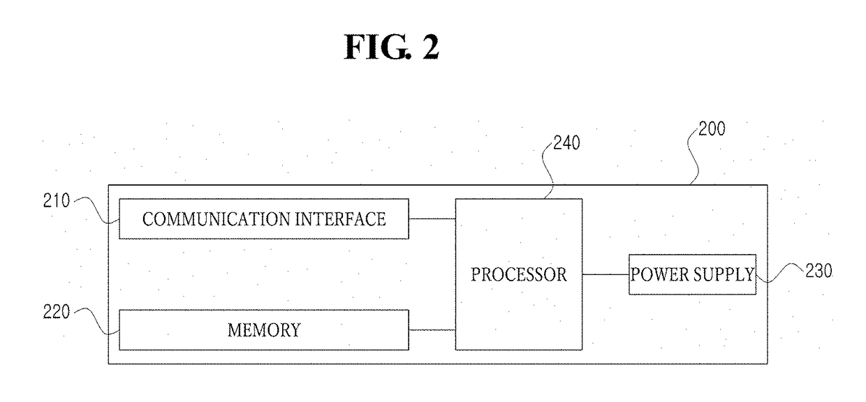 Method and system for managing door access using beacon signal