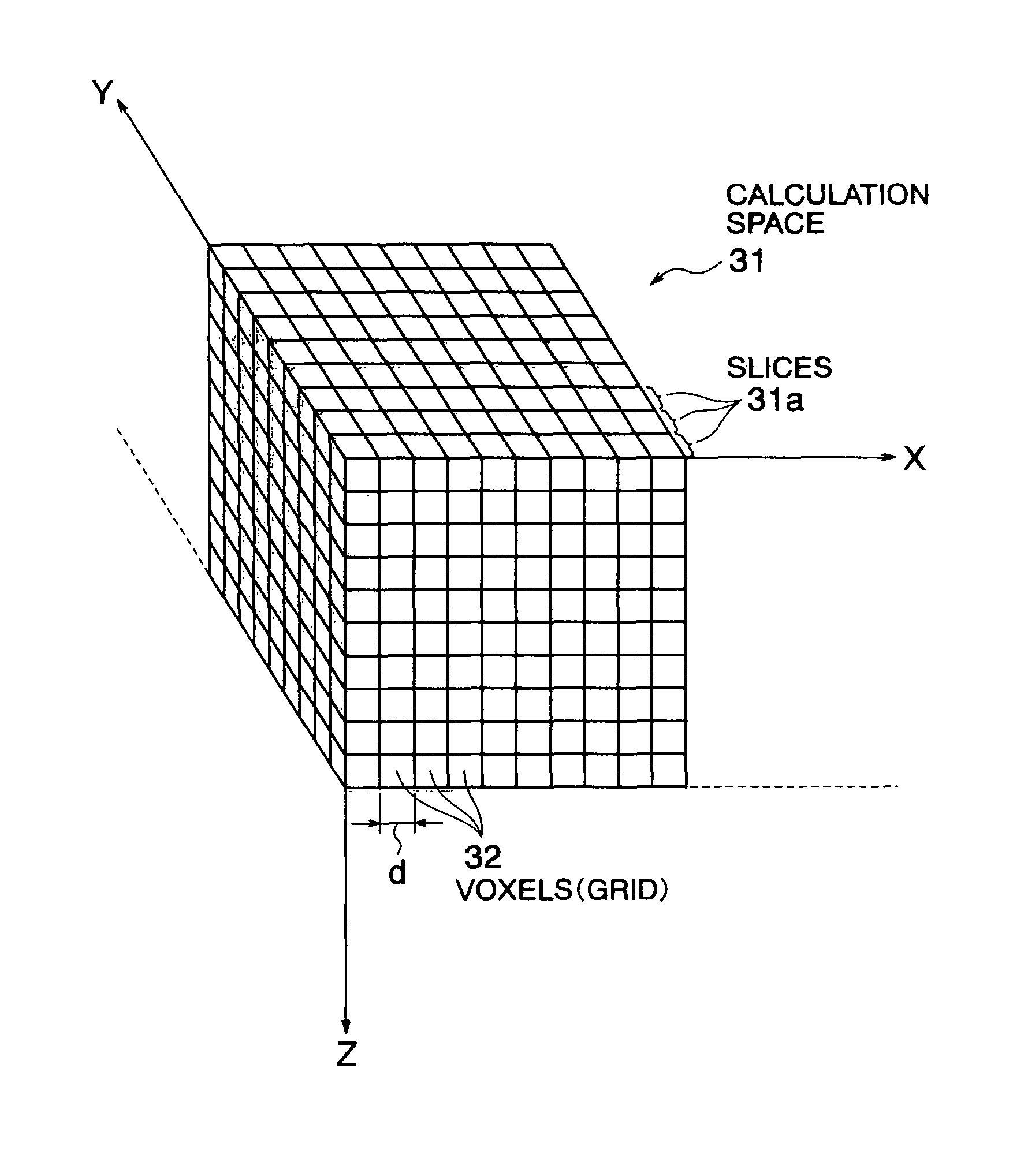 Sliced data structure for particle-based simulation, and method for loading particle-based simulation using sliced data structure into GPU