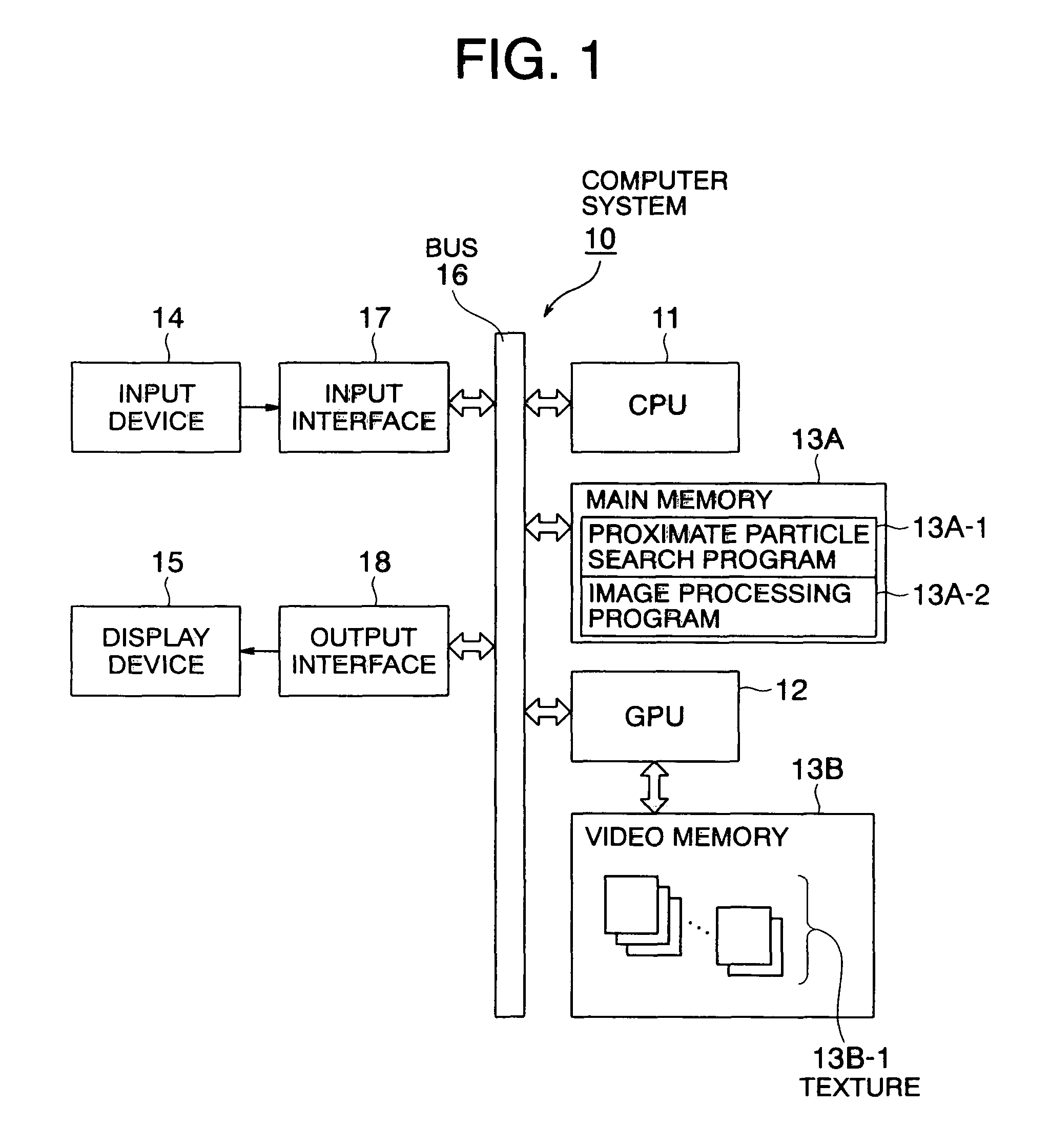 Sliced data structure for particle-based simulation, and method for loading particle-based simulation using sliced data structure into GPU