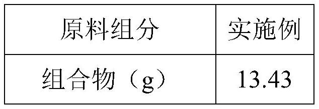 Composition, preparation method and application thereof, preparation and application of preparation