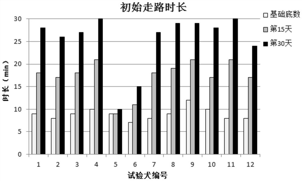 Composition, preparation method and application thereof, preparation and application of preparation