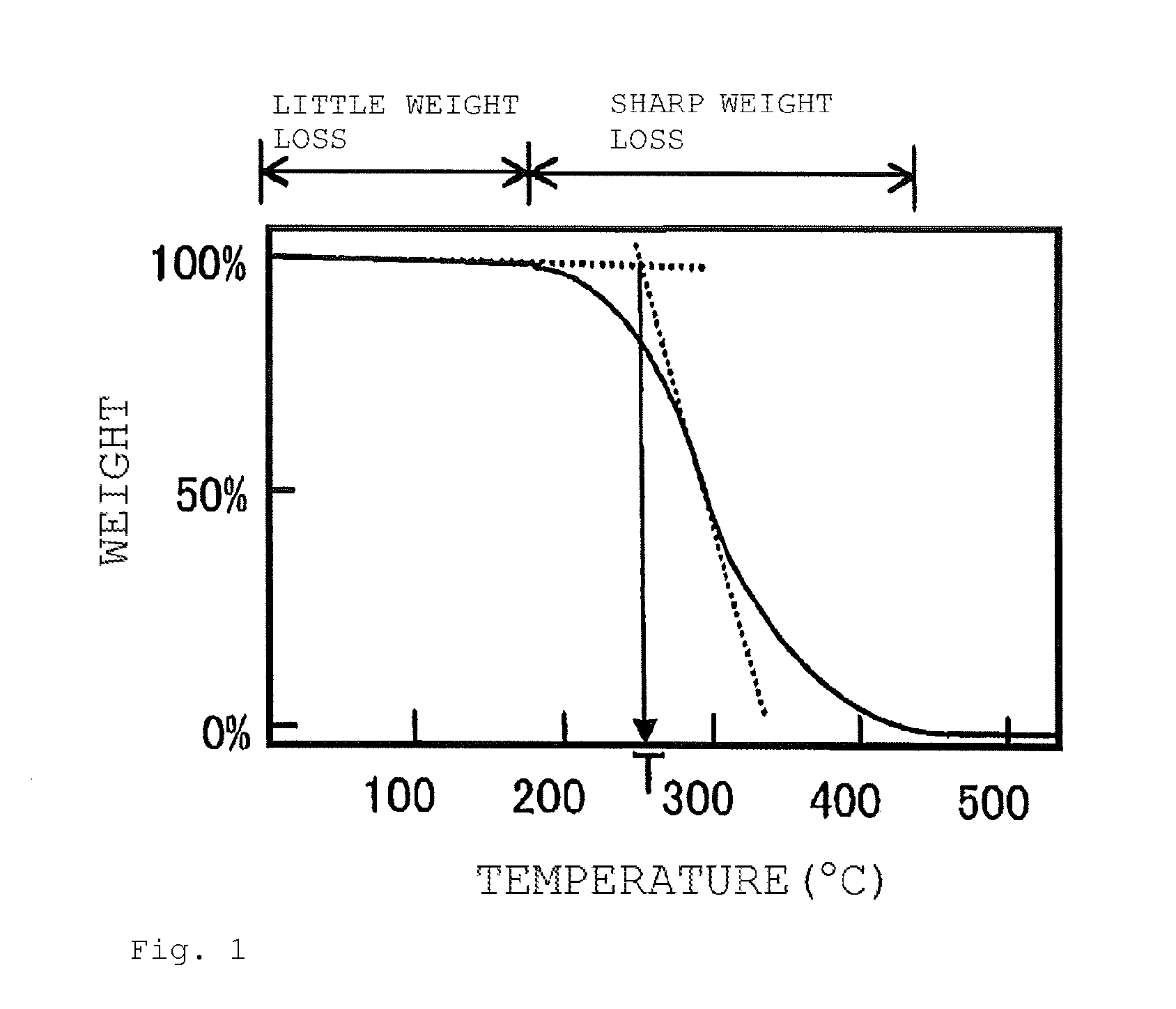 Radical polymerizable resin, radical polymerizable resin composition, and cured product thereof